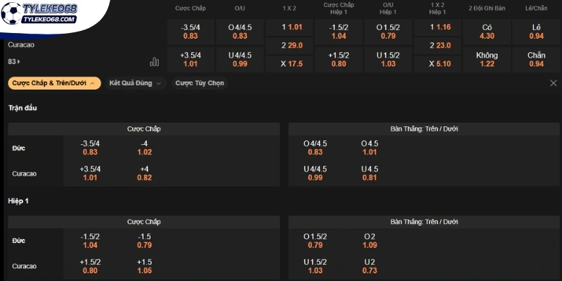 Chốt odds châu Á đội tuyển Đức với tỷ lệ chấp 2.75