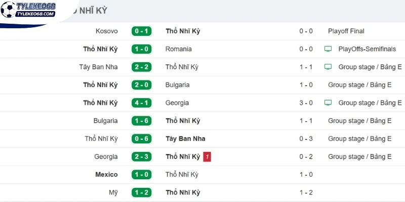Tỷ Lệ Kèo Thổ Nhĩ Kỳ Vs Hoa Kỳ - Bảng D World Cup 09h00 26/06/2026 1 Đánh giá trước trận phong độ Thổ Nhĩ Kỳ