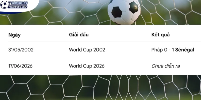 Tỷ Lệ Kèo Pháp Vs Sénégal - Bảng I World Cup 02h00 17/06/2026 4 Kết quả so tài giữa hai đội Pháp vs Sénégal