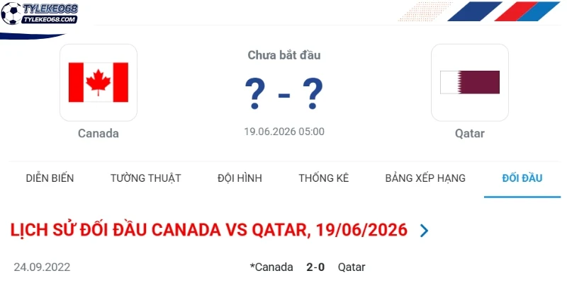 Kết quả so tài trước đó