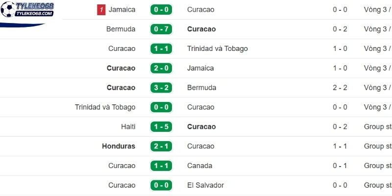 Tỷ Lệ Kèo Curaçao Vs Bờ Biển Ngà - Bảng E World Cup 03h00 26/06/2026 1 Kết quả thi đấu gần đây của tuyển Curacao