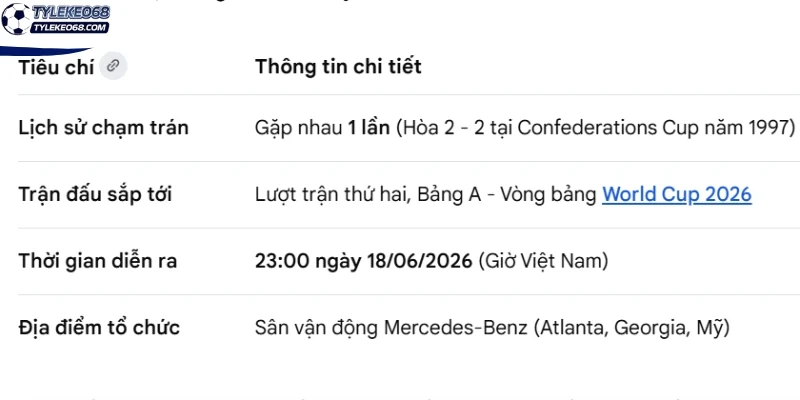Lịch sử đối đầu giữa CH Séc vs Nam Phi