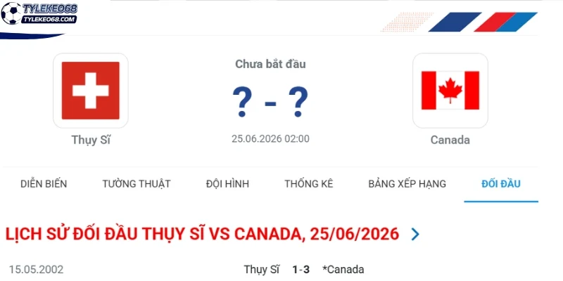 Tỷ Lệ Kèo Thụy Sĩ Vs Canada - Bảng B World Cup 02h00 25/06/2026 4 Lịch sử so tài giữa Thuỵ Sĩ vs Canada