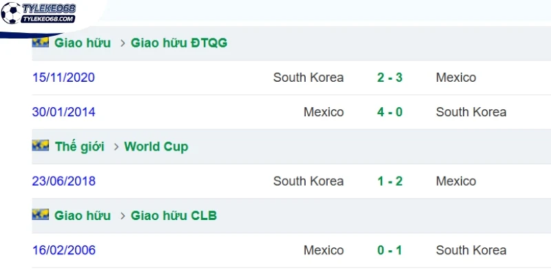 Tỷ Lệ Kèo Mexico Vs Hàn Quốc - Bảng A World Cup 08h00 19/06/2026 4 Nhìn lại kết quả đối đầu Mexico vs Hàn Quốc