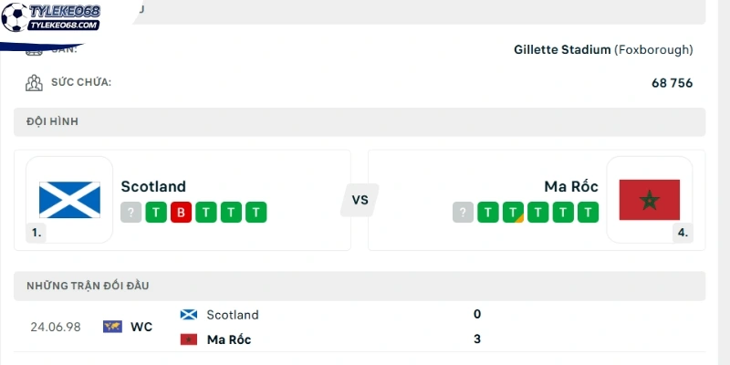 Tỷ Lệ Kèo Scotland VS Maroc - Bảng C World Cup 05h00 20/06/2026 4 Nhìn lại kết quả đối đầu Scotland vs Maroc