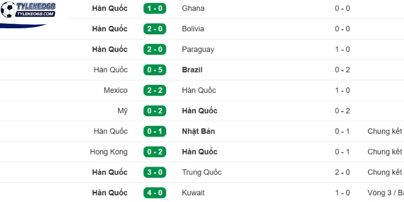 Tỷ Lệ Kèo Mexico Vs Hàn Quốc - Bảng A World Cup 08h00 19/06/2026 2 Phân tích phong độ ra sân Hàn Quốc mới nhất