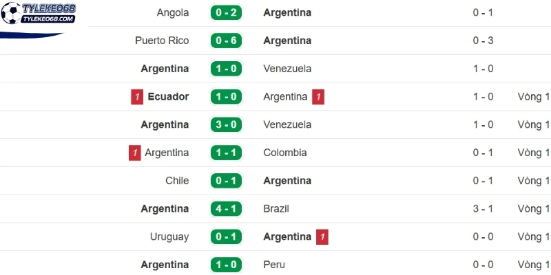 Phong độ trên sân của phía tuyển Argentina