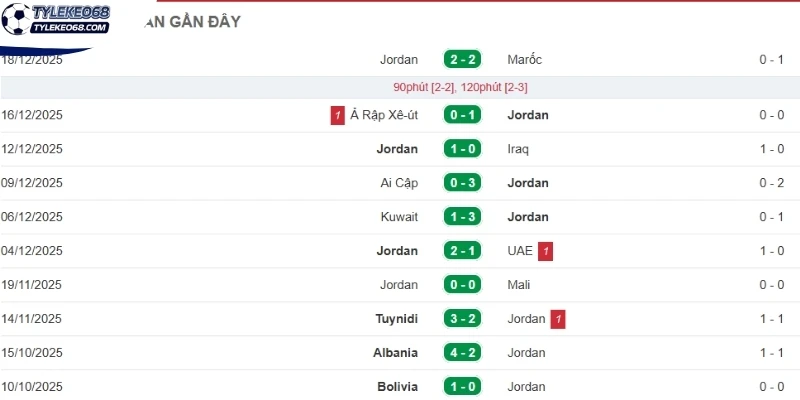 Phong độ trên sân của phía tuyển Jordan