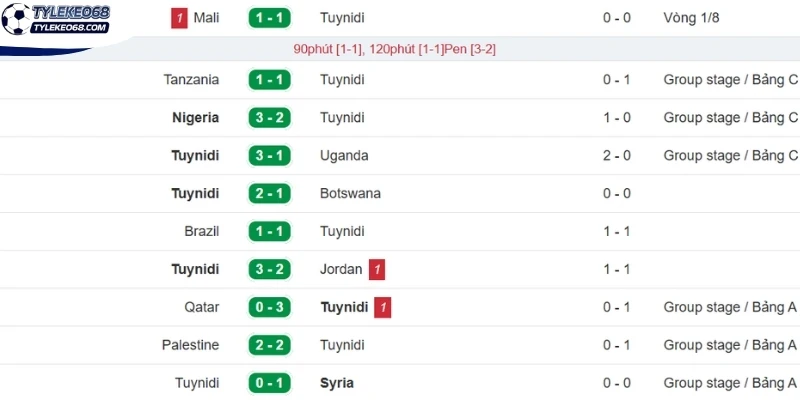 Tỷ Lệ Kèo Nhà Cái Tunisia Vs Nhật Bản - Bảng F World Cup 11h00 21/06/2026 1 Sức mạnh trước trận của Tunisia