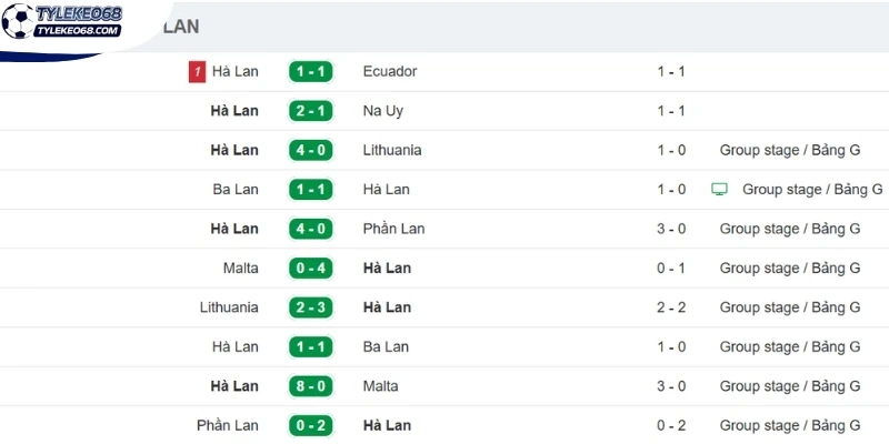 Tỷ Lệ Kèo Hà Lan Vs Thụy Điển - Bảng F World Cup 00h00 21/06/2026 1 Thành tích ấn tượng của đội bóng Hà Lan