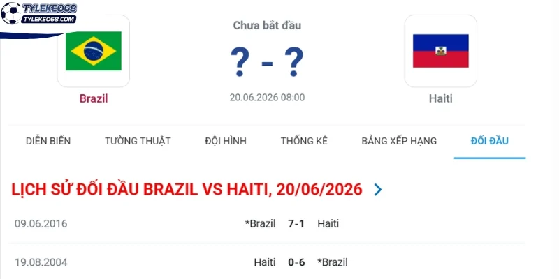 Thống kê đối đầu giữa Brazil vs Haiti