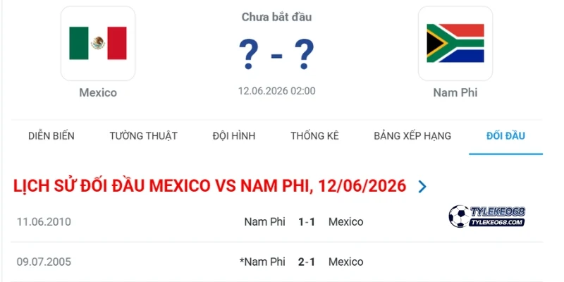 Thống kê số lần đụng chạm giữa Mexico vs Nam Phi