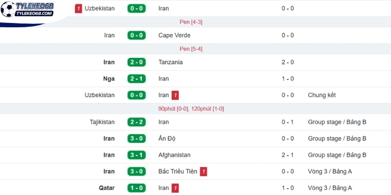 Thực lực đội tuyển Iran trước trận
