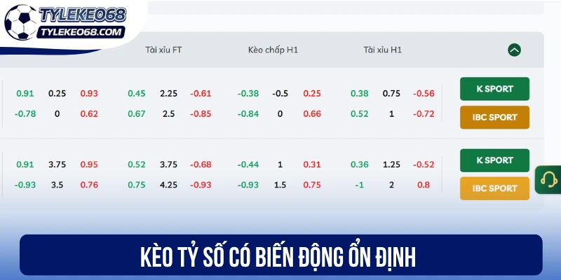 Kèo tỷ số có biến động ổn định